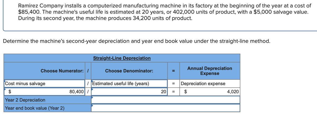 Ramirez Company installs a computerized manufacturing machine in its factory at the beginning of the year at a cost of
$85,400. The machine's useful life is estimated at 20 years, or 402,000 units of product, with a $5,000 salvage value.
During its second year, the machine produces 34,200 units of product.
Determine the machine's second-year depreciation and year end book value under the straight-line method.
Choose Numerator: /
Cost minus salvage
$
Year 2 Depreciation
Year end book value (Year 2)
Straight-Line Depreciation
80,400 /
Choose Denominator:
/ Estimated useful life (years)
20
=
=
=
Annual Depreciation
Expense
Depreciation expense
$
4,020