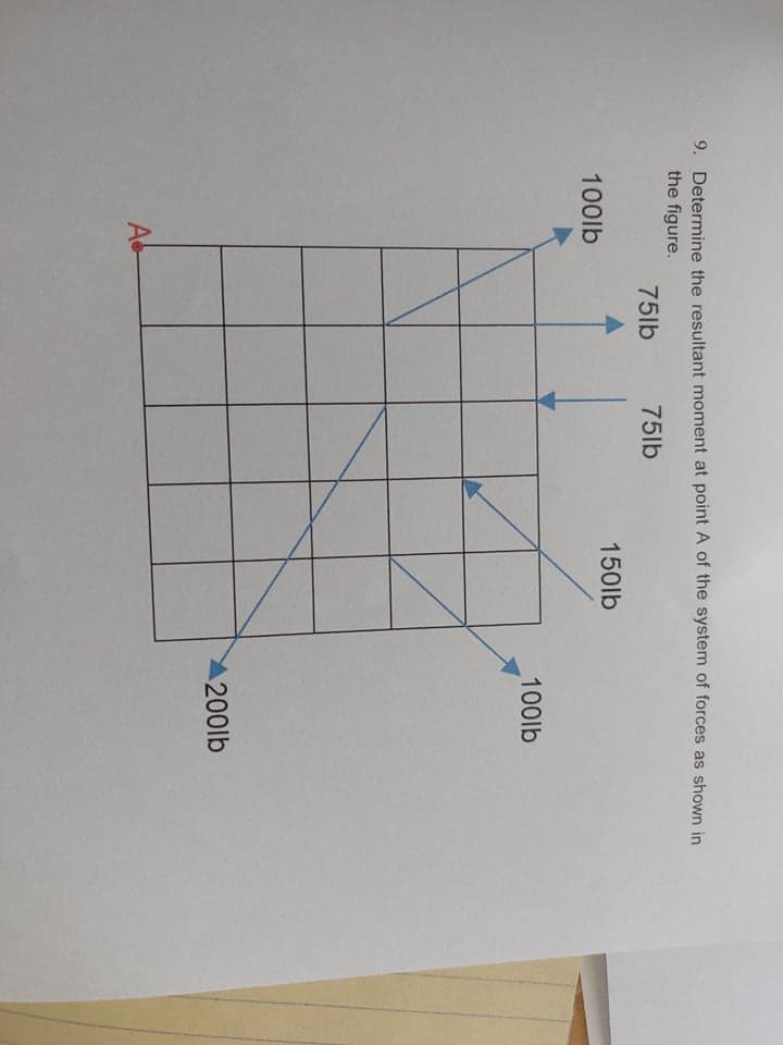 9. Determine the resultant moment at point A of the system of forces as shown in
the figure.
75lb
75lb
150lb
100lb
100lb
200lb
A
