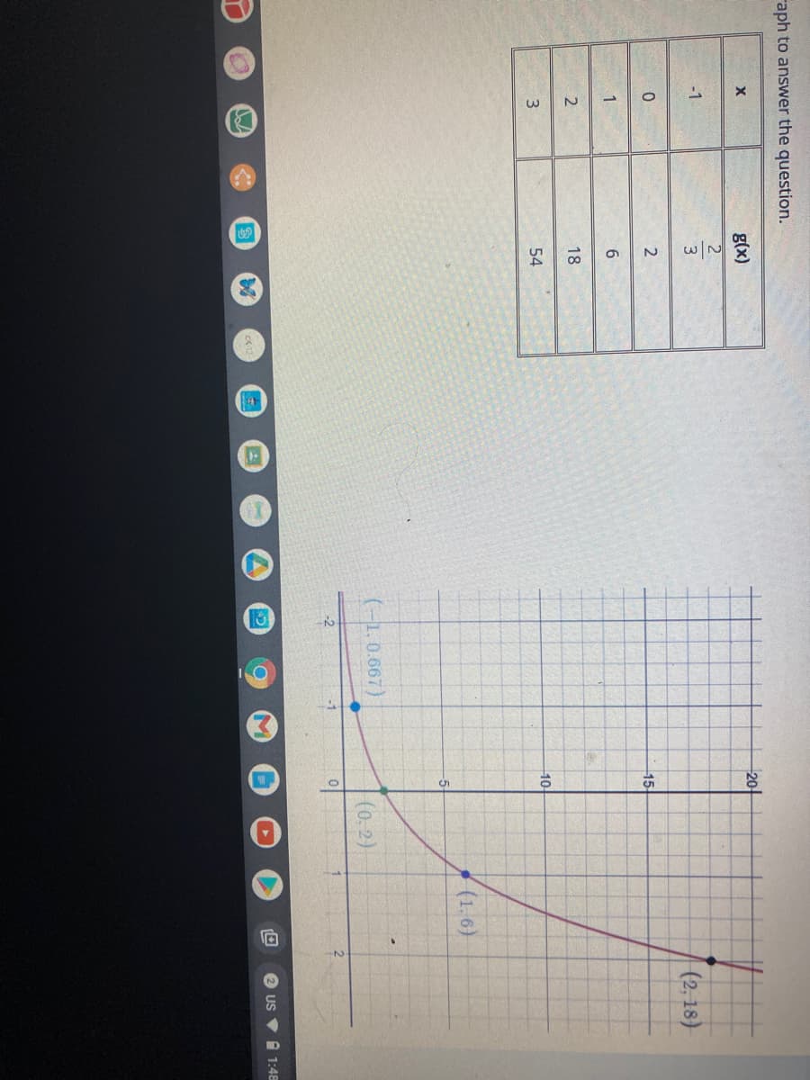 向
raph to answer the question.
g(x)
201
2.
-1
(2, 18)
15-
6
18
54
10
(1.6)
-5
(-1.0.667)
(0. 2)
-2
US V
1:48
12
