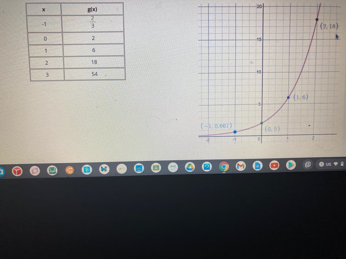 X
g(x)
20
2
-1
(2, 18)
15
1
18
3.
54
10
(1,6)
-5-
(-1,0.667)
(0, 2)
-2
O US V I
2.
