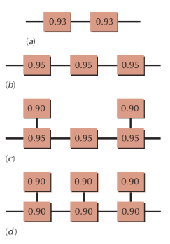 0.93
0.93
(a)
0.95
0.95
0.95
(b)
0.90
0.90
0.95
0.95
0.95
(c)
0.90
0.90
0.90
0.90
0.90
0.90
(d)
