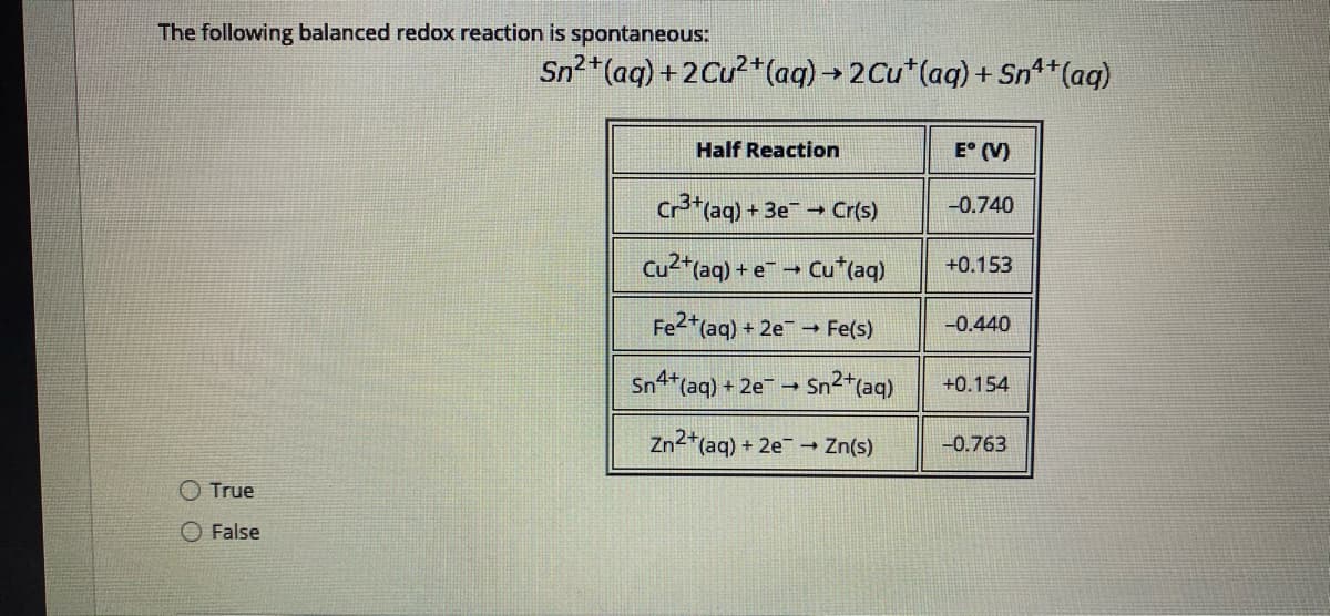 The following balanced redox reaction is spontaneous:
Sn2+(ag) +2Cu²*(aq)→ 2Cu* (aq) + Sn*+(ag)
Half Reaction
E° (V)
Cr3+ (aq) + 3e Cr(s)
-0.740
Cu2*(aq) + e → Cu*(aq)
+0.153
Fe2*(aq) + 2e → Fe(s)
-0.440
Sn4*(aq) + 2e - Sn2*(aq)
+0.154
Zn2*(aq) + 2e- Zn(s)
-0.763
O True
O False
