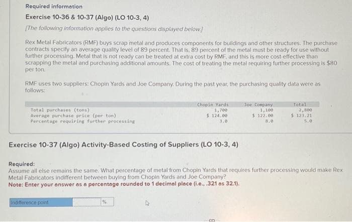 Required information
Exercise 10-36 & 10-37 (Algo) (LO 10-3, 4)
[The following information applies to the questions displayed below.]
Rex Metal Fabricators (RMF) buys scrap metal and produces components for buildings and other structures. The purchase
contracts specify an average quality level of 89 percent. That is, 89 percent of the metal must be ready for use without
further processing. Metal that is not ready can be treated at extra cost by RMF, and this is more cost-effective than
scrapping the metal and purchasing additional amounts. The cost of treating the metal requiring further processing is $80
per ton.
RMF uses two suppliers: Chopin Yards and Joe Company. During the past year, the purchasing quality data were as
follows:
Total purchases (tons)
Average purchase price (per ton)
Percentage requiring further processing
Exercise 10-37 (Algo) Activity-Based Costing of Suppliers (LO 10-3, 4)
Chopin Yards
1,700
$ 124.00
3.0
Indifference point
%
Joe Company
1,100
$ 122.00
8.0
Total
Required:
Assume all else remains the same. What percentage of metal from Chopin Yards that requires further processing would make Rex
Metal Fabricators indifferent between buying from Chopin Yards and Joe Company?
Note: Enter your answer as a percentage rounded to 1 decimal place (i.e., .321 as 32.1).
2,800
$ 123.21
5.0