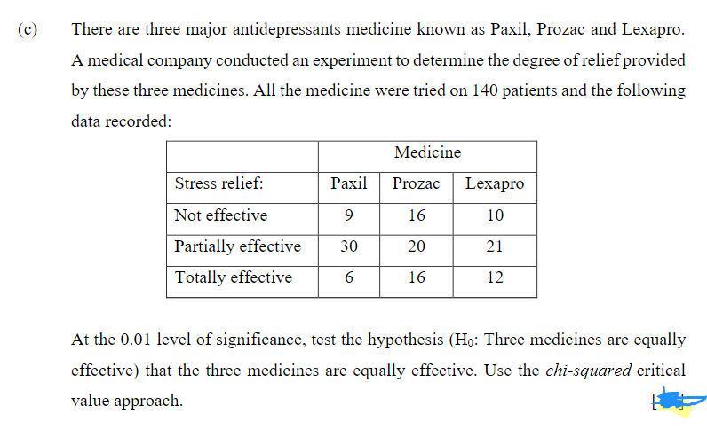 (c)
There are three major antidepressants medicine known as Paxil, Prozac and Lexapro.
A medical company conducted an experiment to determine the degree of relief provided
by these three medicines. All the medicine were tried on 140 patients and the following
data recorded:
Medicine
Stress relief:
Рaxil
Prozac
Lexapro
Not effective
16
10
Partially effective
30
20
21
Totally effective
6
16
12
At the 0.01 level of significance, test the hypothesis (Họ: Three medicines are equally
effective) that the three medicines are equally effective. Use the chi-squared critical
value approach.
