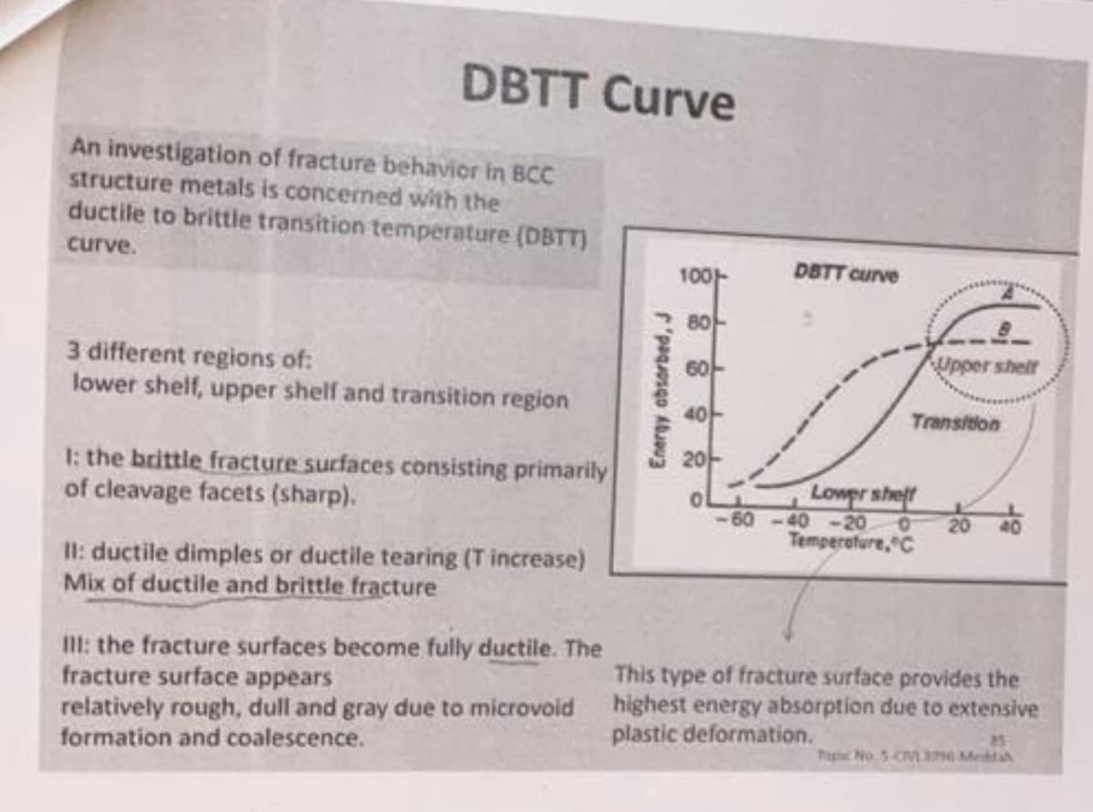 DBTT Curve
An investigation of fracture behavior in BCC
structure metals is concerned with the
ductile to brittle transition temperature (DBTT)
curve.
10아
DBTT curve
8아
3 different regions of:
lower shelf, upper shelf and transition region
60
Upper shelf
40
Transition
2아
1: the brittle fracture surfaces consisting primarily
of cleavage facets (sharp).
Lowpr sheft
<-60-40 -20
20
40
Temperofure, C
Il: ductile dimples or ductile tearing (T increase)
Mix of ductile and brittle fracture
1: the fracture surfaces become fully ductile. The
fracture surface appears
relatively rough, dull and gray due to microvoid highest energy absorption due to extensive
formation and coalescence.
This type of fracture surface provides the
plastic deformation.
Tpe No 5 CVam Meta
Energy absorbed,J
