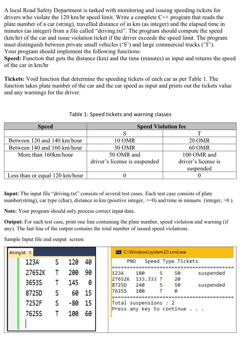 A local Road Safety Department is tasked with monitoring and issuing speeding tickets for
drivers who violate the 120 km/hr speed limit. Write a complete C++ program that reads the
plate number of a car (string), travelled distance of in km (as integer) and the elapsed time in
minutes (as integer) from a file called “driving.txt". The program should compute the speed
(km/hr) of the car and issue violation ticket if the driver exceeds the speed limit. The program
must distinguish between private small vehicles ('S') and large commercial trucks ('T').
Your program should implement the following functions:
Speed: Function that gets the distance (km) and the time (minutes) as input and returns the speed
of the car in km/hr
Tickets: Void function that determine the speeding tickets of each car as per Table 1. The
function takes plate number of the car and the car speed as input and prints out the tickets value
and any warnings for the driver.
Table 1: Speed tickets and warning classes
Speed
Speed Violation fee
Between 120 and 140 km/hour
10 OMR
20 OMR
Between 140 and 160 km/hour
30 OMR
60 OMR
More than 160km/hour
50 OMR and
100 OMR and
driver's license is suspended
driver's license is
suspended
Less than or equal 120 km/hour
Input: The input file “driving.txt" consists of several test cases. Each test case consists of plate
number(string), car type (char), distance in km (positive integer, >=0) and time in minuets (integer, >0 ).
Note: Your program should only process correct input data.
Output: For each test case, print one line containing the plate number, speed violation and warning (if
any). The last line of the output contains the total number of issued speed violations.
Sample Input file and output screen:
driving.txt X
A. C:\Windows\system32\cmd.exe
123A
120 40
PNO
Speed Type Tickets
27652K
T
200 90
123A
27652K 133.333 T
8725D
7625S
180
50
suspended
20
3653S
T
145
240
50
suspended
100
8725D
60 15
Total suspensions : 2
Press any key to continue
7252F
S
-80 15
7625S
100 60
