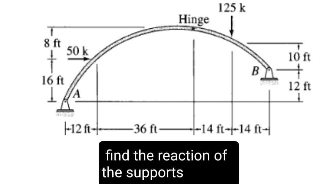 125 k
Hinge
8 ft
50 k
t
10 ft
16 ft
12 ft
|-12 ft--36 ft–
+-14 ft-t-14 ft-
find the reaction of
the supports
B.
