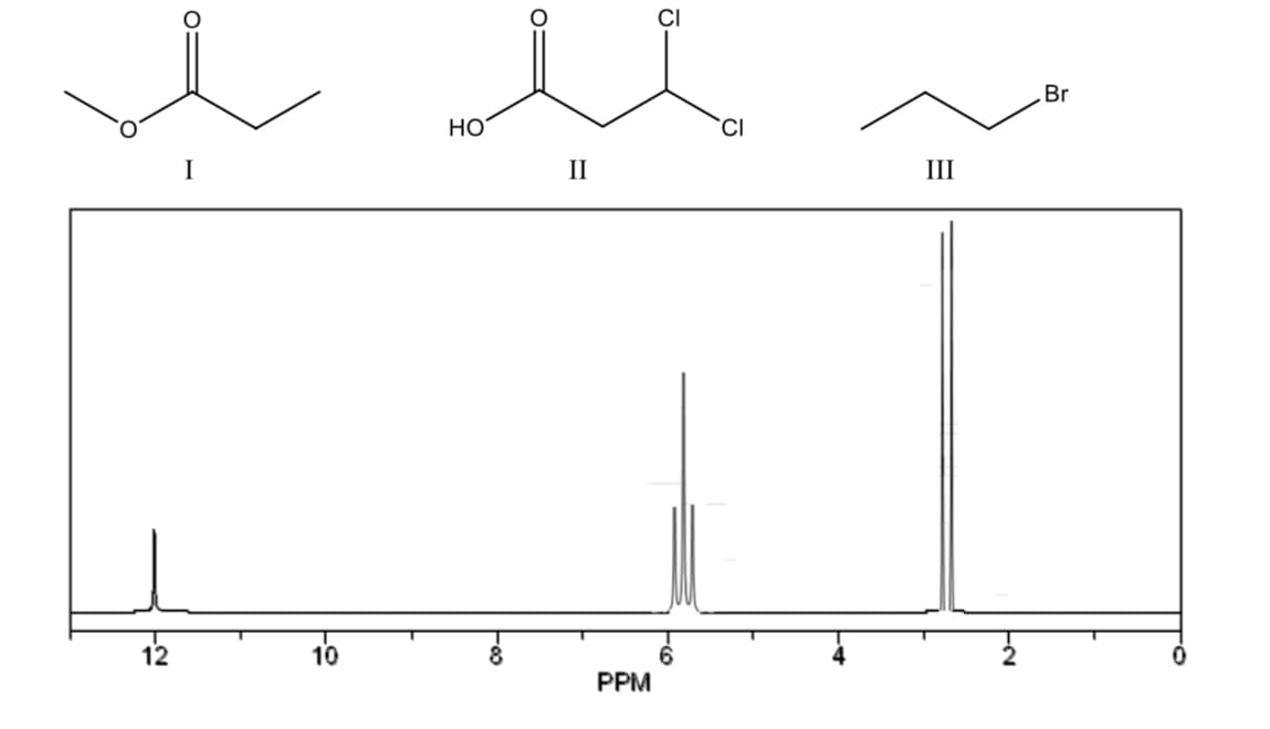 Br
Но
I
II
III
12
6.
PPM
10
J-
