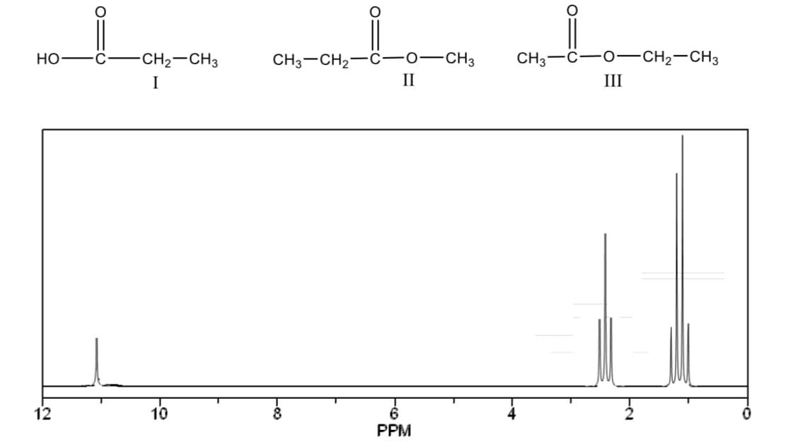 но
CH2-CH3
CH3-CH2-
-0-CH3
CH3-C-O-CH2-CH3
I
II
III
12
10
PPM
