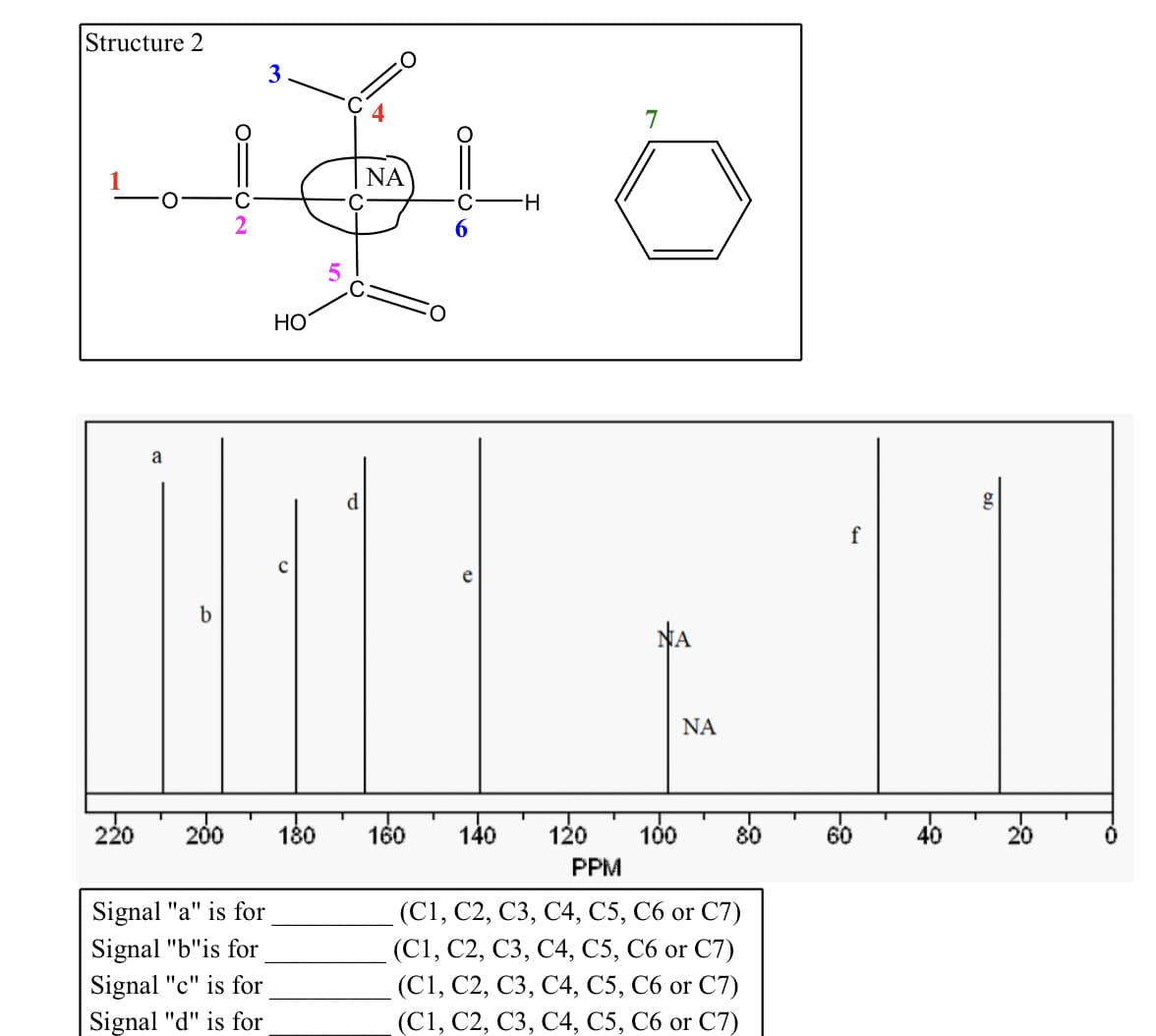 Structure 2
3
7
NA
6.
НО
a
d
f
b
NA
220
200
180
160
140
120
100
80
60
40
PPM
Signal "a" is for
Signal "b"is for
Signal "c" is for
Signal "d" is for
(С1, С2, СЗ, С4, С5, С6 or C7)
(С1, С2, СЗ, С4, С5, С6 or C7)
(С1, С2, СЗ, С4, С5, С6 or C7)
(С1, С2, СЗ, С4, C5, С6 or CT)
O-
O EON
