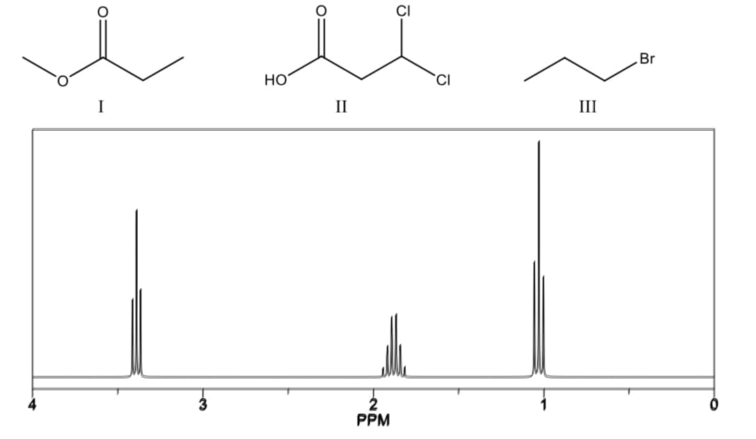 Br
HO
II
III
PPM
J-
