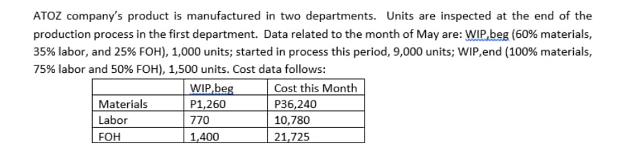 ATOZ company's product is manufactured in two departments. Units are inspected at the end of the
production process in the first department. Data related to the month of May are: WIP.beg (60% materials,
35% labor, and 25% FOH), 1,000 units; started in process this period, 9,000 units; WIP,end (100% materials,
75% labor and 50% FOH), 1,500 units. Cost data follows:
WIP,beg
P1,260
Cost this Month
P36,240
Materials
Labor
770
10,780
FOH
1,400
21,725
