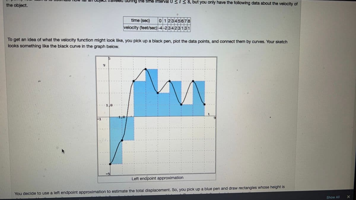 the object.
-1
To get an idea of what the velocity function might look like, you pick up a black pen, plot the data points, and connect them by curves. Your sketch
looks something like the black curve in the graph below.
y
1.0
Ing the time interval 0 ≤ ≤ 8, but you only have the following data about the velocity of
time (sec)
012345678
velocity (feet/sec)-4-23423131
1,0
Left endpoint approximation
You decide to use a left endpoint approximation to estimate the total displacement. So, you pick up a blue pen and draw rectangles whose height is
Show All
X