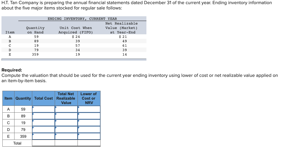 H.T. Tan Company is preparing the annual financial statements dated December 31 of the current year. Ending inventory information
about the five major items stocked for regular sale follows:
Item
A
B
с
с
D
E
A
B
с
D
E
Quantity
on Hand
59
89
59
89
19
79
359
19
79
359
Total
ENDING INVENTORY, CURRENT YEAR
Total Net
Item Quantity Total Cost Realizable
Value
Unit Cost When
Acquired (FIFO)
Required:
Compute the valuation that should be used for the current year ending inventory using lower of cost or net realizable value applied on
an item-by-item basis.
$ 24
39
57
34
19
Net Realizable
Value (Market)
at Year-End
$ 21
Lower of
Cost or
NRV
49
61
39
14