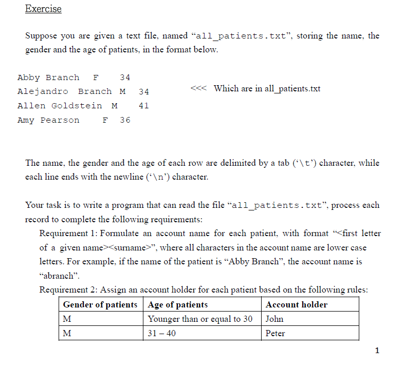 Exercise
Suppose you are given a text file, named “all_patients.txt", storing the name, the
gender and the age of patients, in the format below.
Abby Branch F
34
Alejandro Branch M
Allen Goldstein M
Amy Pearson
F 36
34
41
Which are in all patients.txt
The name, the gender and the age of each row are delimited by a tab ('\t') character, while
each line ends with the newline ('\n') character.
M
M
Your task is to write a program that can read the file "all_patients.txt", process each
record to complete the following requirements:
Requirement 1: Formulate an account name for each patient, with format “<first letter
of a given name><surname>”, where all characters in the account name are lower case
letters. For example, if the name of the patient is "Abby Branch", the account name is
"abranch".
Requirement 2: Assign an account holder for each patient based on the following rules:
Age of patients
Gender of patients
Account holder
Younger than or equal to 30
31 - 40
John
Peter
1