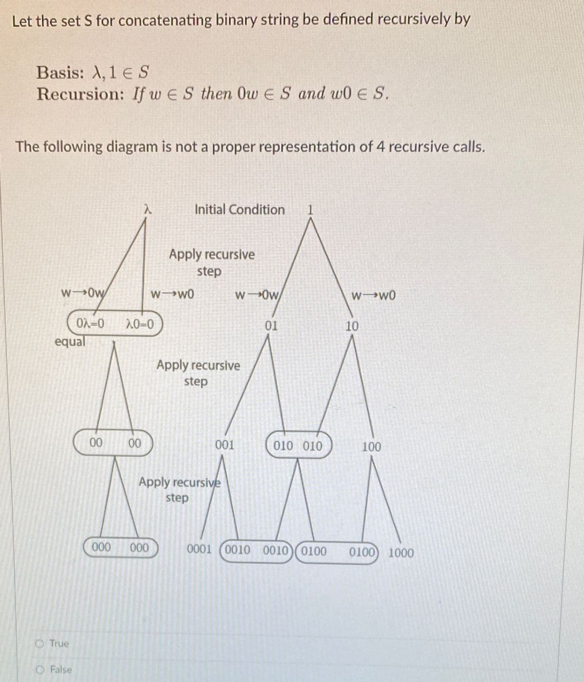 Let the set S for concatenating binary string be defined recursively by
Basis: A, 1 E S
Recursion: If w ES then OwES and w0 ES.
The following diagram is not a proper representation of 4 recursive calls.
Initial Condition
Apply recursive
step
W 0w
Ww0
W0w
WW0
OX=0
20-0
01
10
equal
Apply recursive
step
00
00
001
010 010
100
Apply recursive
step
000
000
0001 (0010 0010
0100
0100) 1000
O True
O False
