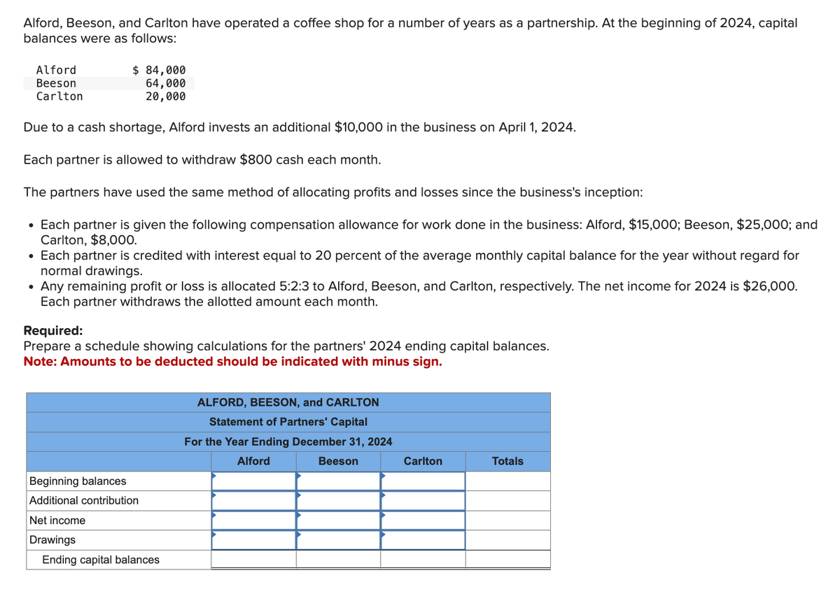 Alford, Beeson, and Carlton have operated a coffee shop for a number of years as a partnership. At the beginning of 2024, capital
balances were as follows:
Alford
Beeson
Carlton
Due to a cash shortage, Alford invests an additional $10,000 in the business on April 1, 2024.
Each partner is allowed to withdraw $800 cash each month.
The partners have used the same method of allocating profits and losses since the business's inception:
Each partner is given the following compensation allowance for work done in the business: Alford, $15,000; Beeson, $25,000; and
Carlton, $8,000.
$ 84,000
64,000
20,000
• Each partner is credited with interest equal to 20 percent of the average monthly capital balance for the year without regard for
normal drawings.
Any remaining profit or loss is allocated 5:2:3 to Alford, Beeson, and Carlton, respectively. The net income for 2024 is $26,000.
Each partner withdraws the allotted amount each month.
Required:
Prepare a schedule showing calculations for the partners' 2024 ending capital balances.
Note: Amounts to be deducted should be indicated with minus sign.
Beginning balances
Additional contribution
Net income
Drawings
Ending capital balances
ALFORD, BEESON, and CARLTON
Statement of Partners' Capital
For the Year Ending December 31, 2024
Alford
Beeson
Carlton
Totals