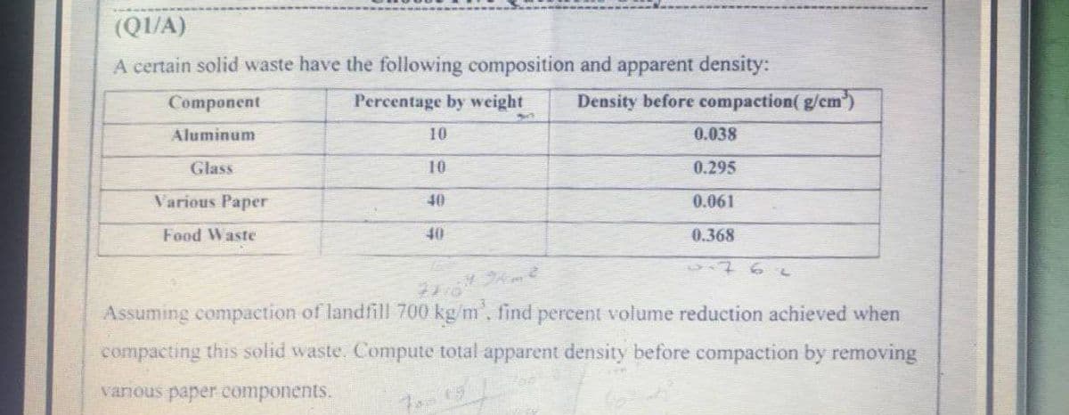 (QI/A)
A certain solid waste have the following composition and apparent density:
Component
Percentage by weight
Density before compaction( g/cm)
Aluminum
10
0.038
Glass
10
0.295
Various Paper
40
0.061
Food Waste
40
0.368
Assuming compaction of landfill 700 kg/m'. find percent volume reduction achieved when
compacting this solid waste, Compute total apparent density before compaction by removing
vanous paper components.
