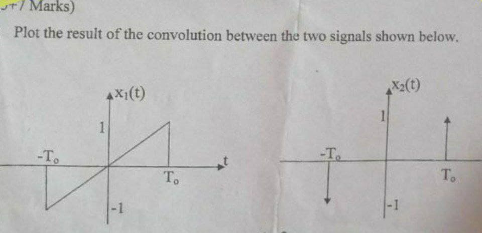 +7 Marks)
Plot the result of the convolution between the two signals shown below.
4X1(t)
1
-To
-T
Т.
To
-1
