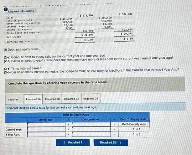 Required information
Sales
Cost of goods sold
Other operating expenses
Interest expense
Income tax expense
Total costs and expenses,
Net income
Earnings per share
$ 411,225
209,550
12,100
9,525
Current Year:
1 Year Ago:
$ 673,500
Numerator:
642,400
$ 31,100
$ 1.90
(1) Debt and equity ratios
(2-0) Compute debt-to-equity ratio for the current year and one year ago
(2-b) Based on debt-to-equity ratio, does the company have more or less debt in the current year versus one year ago?
Required 1 Required 2A Required 28 Required 34 Required 38
Compute debt-to equity ratio for the current year and one year ago.
Debt-To-Equity Ratio
1
1
"
$ 345,500
134,980
13,300
8,845
(3-0) Times interest earned.
(3-b) Based on times interest earned, is the company more or less risky for creditors in the Current Year versus 1 Year Ago?
Complete this question by entering your answers in the tabs below.
Denominator:
< Required 1
$ 532,000
=
502,625
$ 29,375
$ 1.80
=
Debt-To-Equity Ratio
Debt-to-equity ratio
Required 28 >
0 to 1
0 to 1