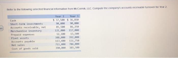 01
Refer to the following selected financial Information from McCormik, LLC. Compute the company's accounts receivable turnover for Year 2.
Cash
Short-term investments
Accounts receivable, net
Merchandise inventory
Prepaid expenses
Plant assets
Accounts payable
Net sales
Cost of goods sold
Year 2
$ 37,500
90,000
85,500
121,000
Year 1
$36,850
90,000
86,250
117,000
12,100
13,500
388,000 392,000
113,400 111,750
711,000 706,000
390,000 385,500