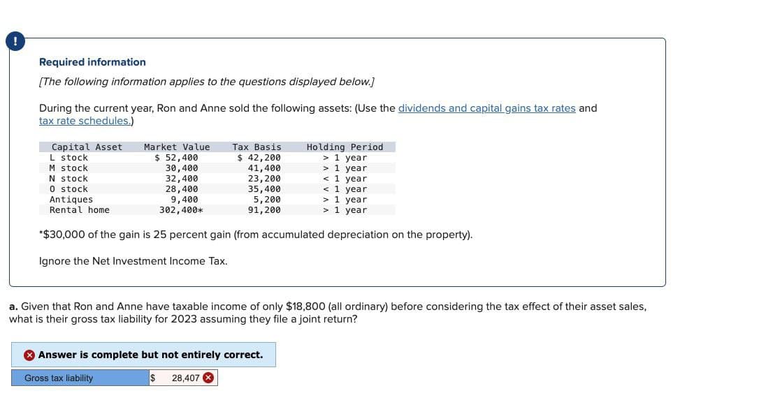 Required information
[The following information applies to the questions displayed below.]
During the current year, Ron and Anne sold the following assets: (Use the dividends and capital gains tax rates and
tax rate schedules.)
L stock
M stock
Capital Asset
Market Value
$ 52,400
Tax Basis
$ 42,200
Holding Period
> 1 year
30,400
41,400
> 1 year
32,400
23,200
< 1 year
28,400
35,400
< 1 year
5,200
> 1 year
91,200
> 1 year
N stock
0 stock
Antiques
Rental home
9,400
302,400*
*$30,000 of the gain is 25 percent gain (from accumulated depreciation on the property).
Ignore the Net Investment Income Tax.
a. Given that Ron and Anne have taxable income of only $18,800 (all ordinary) before considering the tax effect of their asset sales,
what is their gross tax liability for 2023 assuming they file a joint return?
Answer is complete but not entirely correct.
Gross tax liability
$ 28,407