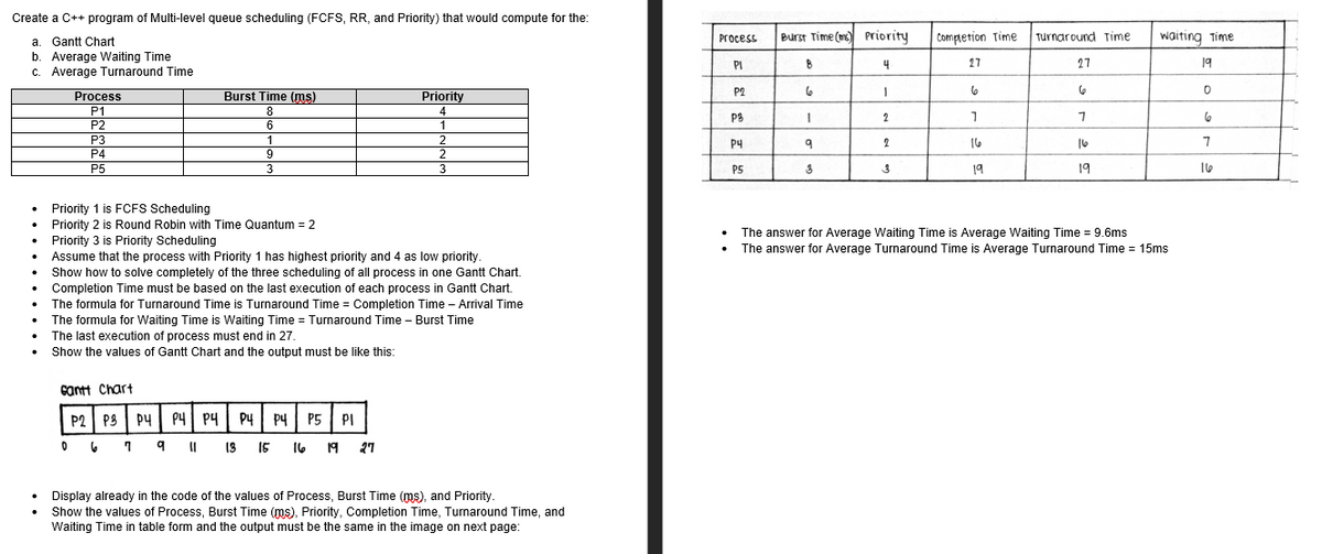 Create a C++ program of Multi-level queue scheduling (FCFS, RR, and Priority) that would compute for the:
a. Gantt Chart
b. Average Waiting Time
c. Average Turnaround Time
.
Process
P1
P2
P3
P4
P5
Burst Time (ms)
8
8
6
1
9
3
Priority
4
1
2
2
3
Priority 1 is FCFS Scheduling
Priority 2 is Round Robin with Time Quantum = 2
Priority 3 is Priority Scheduling
Assume
that the process with Priority 1 has highest priority and 4 as low priority.
Show how to solve completely of the three scheduling of all process in one Gantt Chart.
Completion Time must be based on the last execution of each process in Gantt Chart.
The formula for Turnaround Time is Turnaround Time = Completion Time - Arrival Time
The formula for Waiting Time is Waiting Time = Turnaround Time - Burst Time
The last execution of process must end in 27.
Show the values of Gantt Chart and the output must be like this:
cantt Chart
P2 P3 P4 P4 P4 P4 P4 P5 PI
0 6 7 9 11
13
15 16 19 27
Display already in the code of the values of Process, Burst Time (ms), and Priority.
Show the values of Process, Burst Time (ms), Priority, Completion Time, Turnaround Time, and
Waiting Time in table form and the output must be the same in the image on next page:
Process
PI
P2
P3
рч
P5
Burst Time (ms) Priority
4.
8
6
1
9
3
1
2
2
3
Completion Time
27
6
1
16
19
Turnaround Time.
27
6
7
16
19
waiting time
The answer for Average Waiting Time is Average Waiting Time = 9.6ms
The answer for Average Turnaround Time is Average Turnaround Time = 15ms
19
0
6
7
16