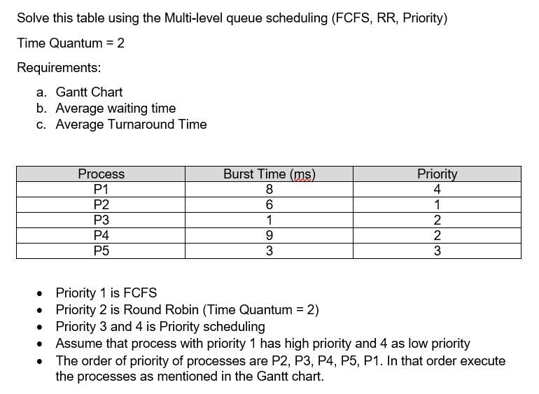 Solve this table using the Multi-level queue scheduling (FCFS, RR, Priority)
Time Quantum = 2
Requirements:
a. Gantt Chart
b. Average waiting time
c. Average Turnaround Time
Process
P1
P2
P3
P4
P5
Burst Time (ms)
8
6
1
9
3
Priority
4
1
2
2
3
Priority 1 is FCFS
Priority 2 is Round Robin (Time Quantum = 2)
Priority 3 and 4 is Priority scheduling
Assume that process with priority 1 has high priority and 4 as low priority
•
•
• The order of priority of processes are P2, P3, P4, P5, P1. In that order execute
the processes as mentioned in the Gantt chart.