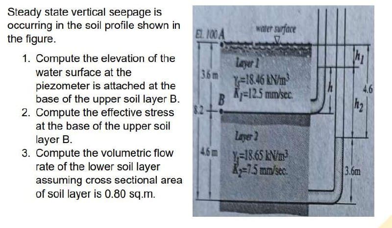 Steady state vertical seepage is
occurring in the soil profile shown in
the figure.
1. Compute the elevation of the
water surface at the
piezometer is attached at the
base of the upper soil layer B.
2. Compute the effective stress
at the base of the upper soil
layer B.
3. Compute the volumetric flow
rate of the lower soil layer
assuming cross sectional area
of soil layer is 0.80 sq.m.
EL 100 A
3.6 m
B
8.24•
water surface
Layer 1
Y-18.46 kN/m³
K-12.5 mm/sec.
Layer 2
4.6 m y=18.65 kN/m³
K₂-7.5 mm/sec.
h₁
4.6
h₂
3.6m