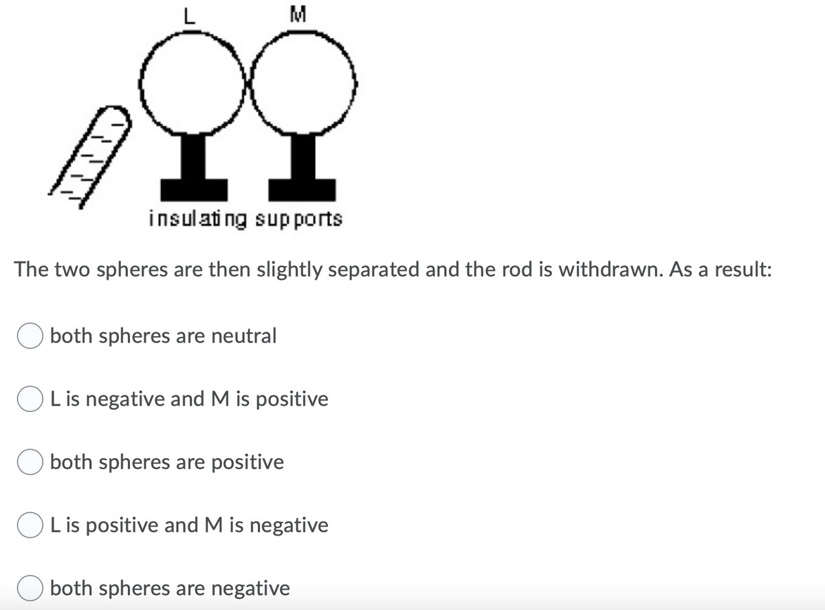 M
insulati ng supports
The two spheres are then slightly separated and the rod is withdrawn. As a result:
both spheres are neutral
L is negative and M is positive
both spheres are positive
L is positive and M is negative
both spheres are negative
