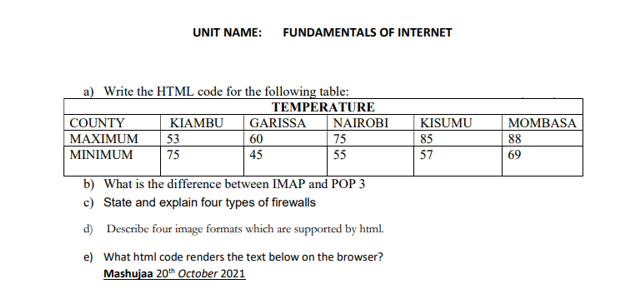 UNIT NAME: FUNDAMENTALS OF INTERNET
a) Write the HTML code for the following table:
| COUNTY
KIAMBU
TEMPERATURE
|GARISSA
NAIROBI
KISUMU
МОМBASA
MAXIMUM
53
60
75
85
88
|MINIMUM
75
45
55
57
69
b) What is the difference between IMAP and POP 3
c) State and explain four types of firewalls
d) Describe four image formats which are supported by html.
e) What html code renders the text below on the browser?
Mashujaa 20h October 2021
