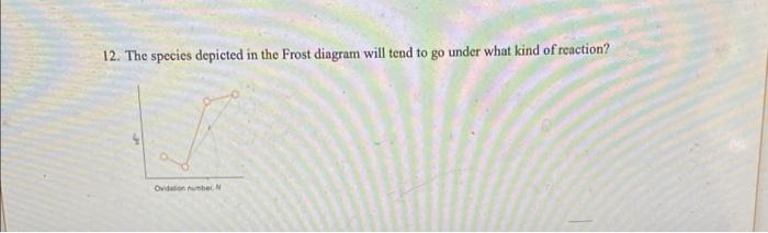 12. The species depicted in the Frost diagram will tend to go under what kind of reaction?
Ovdaton numbe N
