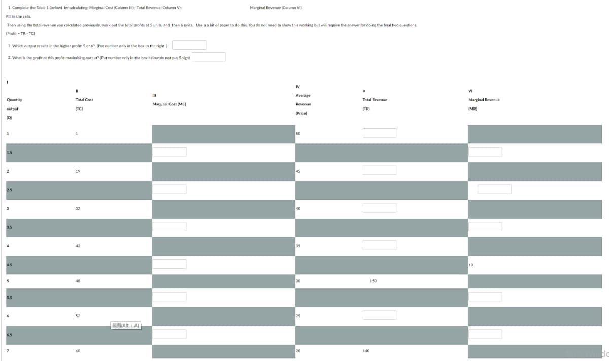 1. Complete the Table 1 (below) by calculating: Marginal Cost (Column I: Total Revenue (Column VI:
Marginal Revenue (Column VI)
Fill in the cells
Then using the total revenue you calculated previcusly, work out the total profits at 5 units, and then 6 units. Use a a bit of paper to do this. You do not need to show this working but will require
answer for doing the final two questions.
(Profit - TR - TC)
2. Which output results in the higher profit: 5 or 6? (Put number only in the box to the right)
3. What is the profit at this profit-maximising output? (Put number only in the box below:do not put $ sign)
IV
VI
Average
Quantity
Total Cost
Total Revenue
Marginal Revenue
Marginal Cost (MC)
Revenue
output
(TC)
(TR)
(MR)
(Price)
(Q)
s0
1
1.5
2
2.5
3
3.5
4.5
10
5
150
5.5
RE(Alt + A)
140
