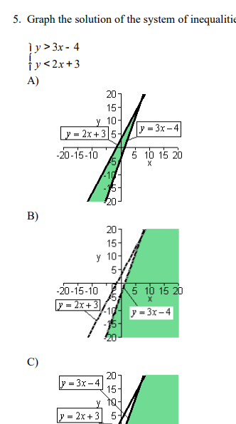 5. Graph the solution of the system of inequalitie
ly>3x-4
¡y <2x+3
A)
B)
20
15-
y 10-
y = 2x+35-
-20-15-10
20
15
y 10-
5-
-20-15-10
y=2x+3
-10
20
15-
y 1Q-
y=2x+3 5-
|y=
= 3x-4
y=3x-4
5 10 15 20
X
5 10 15 20
X
y=3x-4