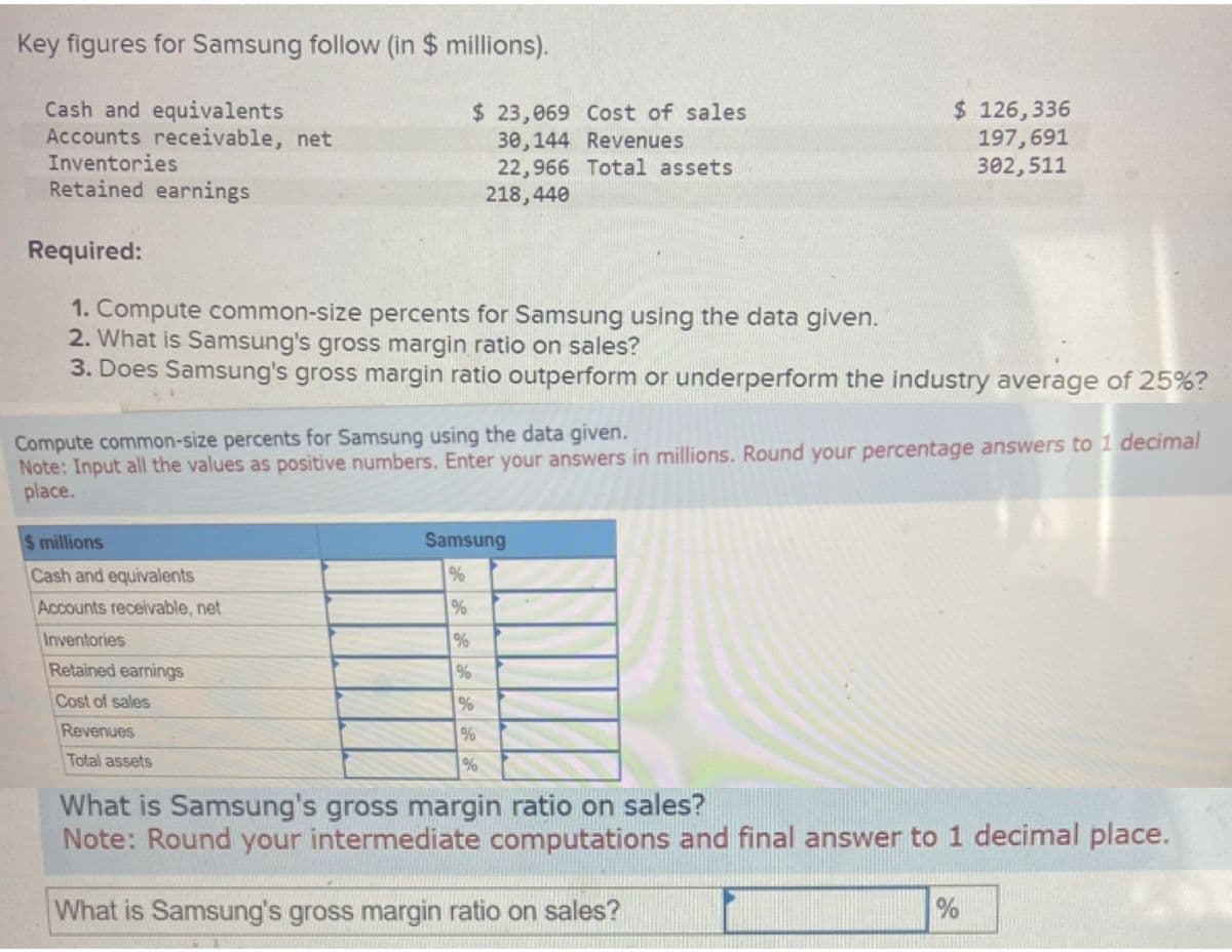 Key figures for Samsung follow (in $ millions).
Cash and equivalents
Accounts receivable, net
Inventories
Retained earnings
Required:
$ 23,069 Cost of sales
30,144 Revenues
22,966 Total assets
218,440
$ 126,336
197,691
302,511
1. Compute common-size percents for Samsung using the data given.
2. What is Samsung's gross margin ratio on sales?
3. Does Samsung's gross margin ratio outperform or underperform the industry average of 25%?
Compute common-size percents for Samsung using the data given.
Note: Input all the values as positive numbers. Enter your answers in millions. Round your percentage answers to 1 decimal
place.
$ millions
Cash and equivalents
Samsung
%
Accounts receivable, net
%
Inventories
%
Retained earnings
%
Cost of sales
%
Revenues
%
Total assets
%
What is Samsung's gross margin ratio on sales?
Note: Round your intermediate computations and final answer to 1 decimal place.
What is Samsung's gross margin ratio on sales?
%