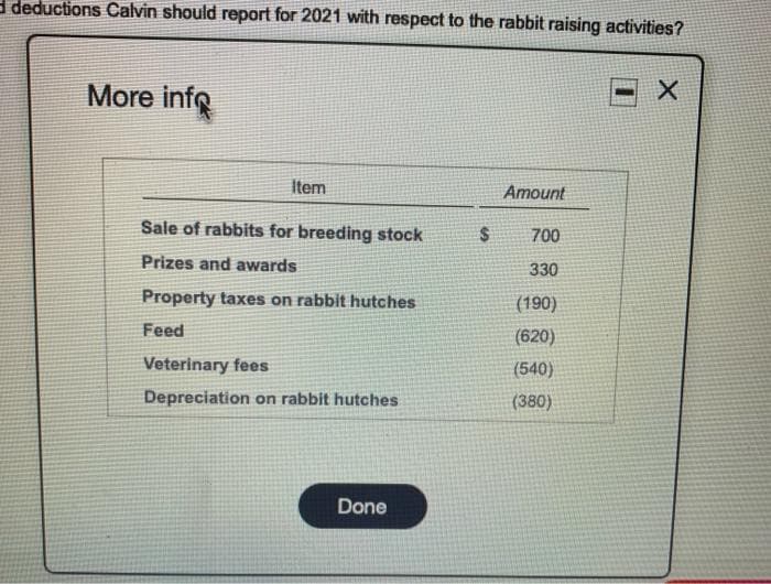 deductions Calvin should report for 2021 with respect to the rabbit raising activities?
More info
X
Item
Amount
Sale of rabbits for breeding stock
$
700
Prizes and awards
330
Property taxes on rabbit hutches
(190)
Feed
(620)
Veterinary fees
(540)
Depreciation on rabbit hutches
(380)
Done