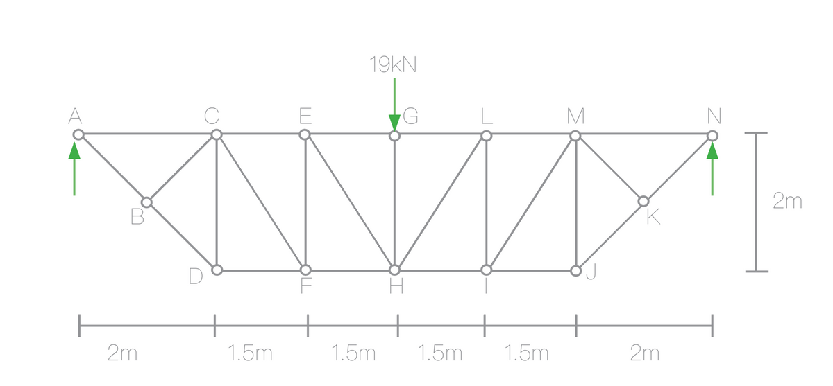 19KN
A
E
M
2m
2m
1.5m
1.5m
1.5m
1.5m
2m
OL
