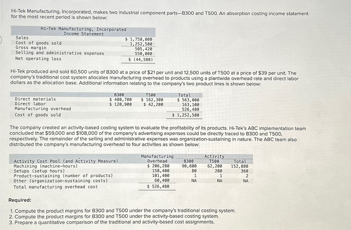 Hi-Tek Manufacturing, Incorporated, makes two industrial component parts-B300 and T500. An absorption costing income statement
for the most recent period is shown below:
Hi-Tek Manufacturing, Incorporated
Income Statement
Sales
Cost of goods sold
Gross margin
Selling and administrative expenses
Net operating loss
Hi-Tek produced and sold 60,500 units of B300 at a price of $21 per unit and 12,500 units of T500 at a price of $39 per unit. The
company's traditional cost system allocates manufacturing overhead to products using a plantwide overhead rate and direct labor
dollars as the allocation base. Additional information relating to the company's two product lines is shown below:
Direct materials
Direct labor
Manufacturing overhead
Cost of goods sold
$ 1,758,000
1,252,580
505,420
550,000
$ (44,580)
B300
$ 400,700
$ 120,900
Activity Cost Pool (and Activity Measure)
Machining (machine-hours)
Setups (setup hours)
Product-sustaining (number of products)
Other (organization-sustaining costs)
Total manufacturing overhead cost
T500
$ 162,300
$ 42,200
Total
$ 563,000
163, 100
526,480
$ 1,252,580
The company created an activity-based costing system to evaluate the profitability of its products. Hi-Tek's ABC implementation team
concluded that $59,000 and $108,000 of the company's advertising expenses could be directly traced to B300 and T500,
respectively. The remainder of the selling and administrative expenses was organization-sustaining in nature. The ABC team also
distributed the company's manufacturing overhead to four activities as shown below:
Manufacturing
Overhead
$ 206,280
158, 400
101,400
60,400
$ 526,480
B300
90,600
80
1
ΝΑ
Activity
T500
62,200
280
1
ΝΑ
Total
152,800
Required:
1. Compute the product margins for B300 and T500 under the company's traditional costing system.
2. Compute the product margins for B300 and T500 under the activity-based costing system.
3. Prepare a quantitative comparison of the traditional and activity-based cost assignments.
360
2
ΝΑ