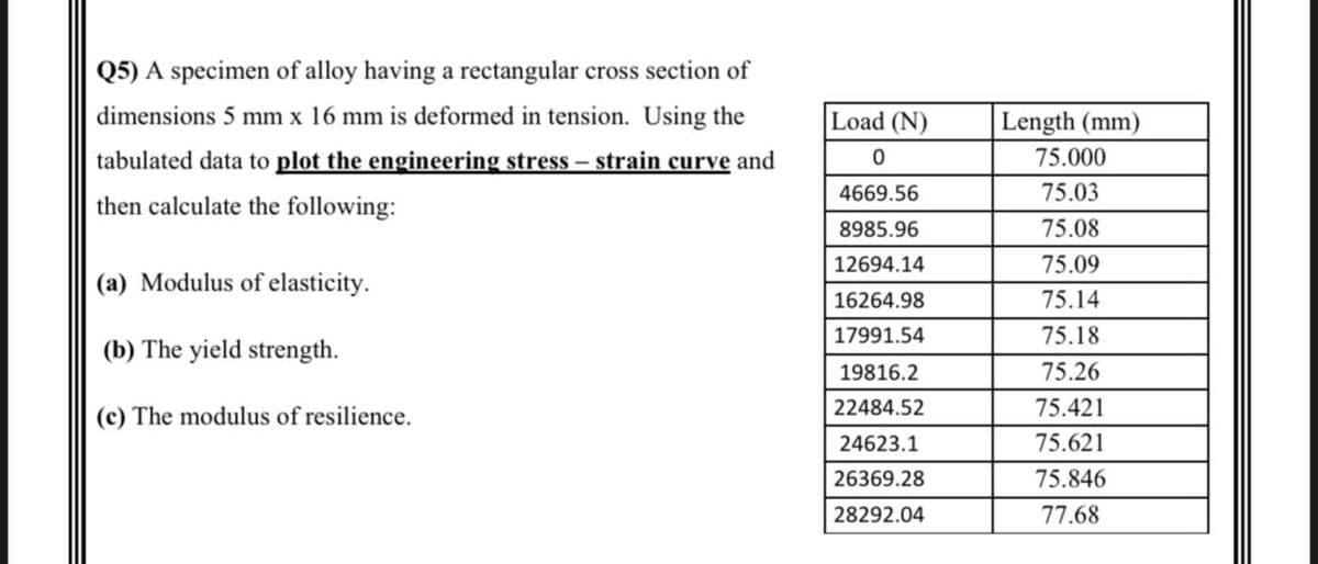 Q5) A specimen of alloy having a rectangular cross section of
dimensions 5 mm x 16 mm is deformed in tension. Using the
Load (N)
Length (mm)
tabulated data to plot the engineering stress – strain curve and
75.000
4669.56
75.03
then calculate the following:
8985.96
75.08
12694.14
75.09
(a) Modulus of elasticity.
16264.98
75.14
17991.54
75.18
(b) The yield strength.
19816.2
75.26
22484.52
75.421
(c) The modulus of resilience.
24623.1
75.621
26369.28
75.846
28292.04
77.68
