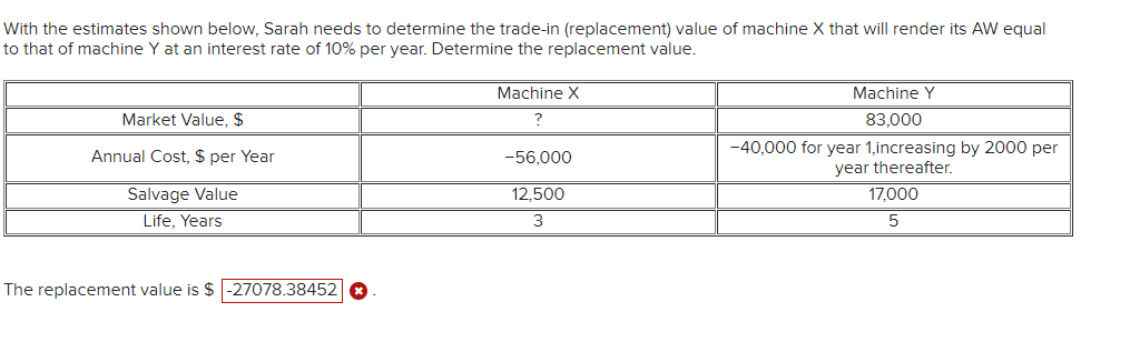 With the estimates shown below, Sarah needs to determine the trade-in (replacement) value of machine X that will render its AW equal
to that of machine Y at an interest rate of 10% per year. Determine the replacement value.
Market Value, $
Annual Cost, $ per Year
Salvage Value
Life, Years
The replacement value is $-27078.38452
Machine X
?
-56,000
12,500
3
Machine Y
83,000
-40,000 for year 1,increasing by 2000 per
year thereafter.
17,000
5