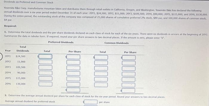 Dividends on Preferred and Common Stock
Yosemite Bike Corp. manufactures mountain bikes and distributes them through retail outlets in California, Oregon, and Washington. Yosemite Bike has declared the following
annual dividends over a six-year period ended December 31 of each year: 20Y1, $24,500, 20Y2, $11,000; 20Y3, $109,500; 20Y4, $90,000; 20Y5, $115,000; and 20Y6, $130,000,
During the entire period, the outstanding stock of the company was composed of 25,000 shares of cumulative preferred 2% stock, $80 par, and 100,000 shares of common stock,
$4 par.
Required:
1. Determine the total dividends and the per-share dividends declared on each class of stock for each of the six years. There were no dividends in arrears at the beginning of 2011.
Summarize the data in tabular form. If required, round your per share answers to two decimal places. If the amount is zero, please enter "0".
Preferred Dividends
Common Dividends
Total
Dividends
Year
20Y1 $24,500
2012
11,000
2013
109,500
2014 90,000
20Y5 115,000
2016
130,000
Total
Per Share
Total
Per Share
2. Determine the average annual dividend per share for each class of stock for the six-year period. Round your answers to two decimal places
Average annual dividend for preferred stock
per share