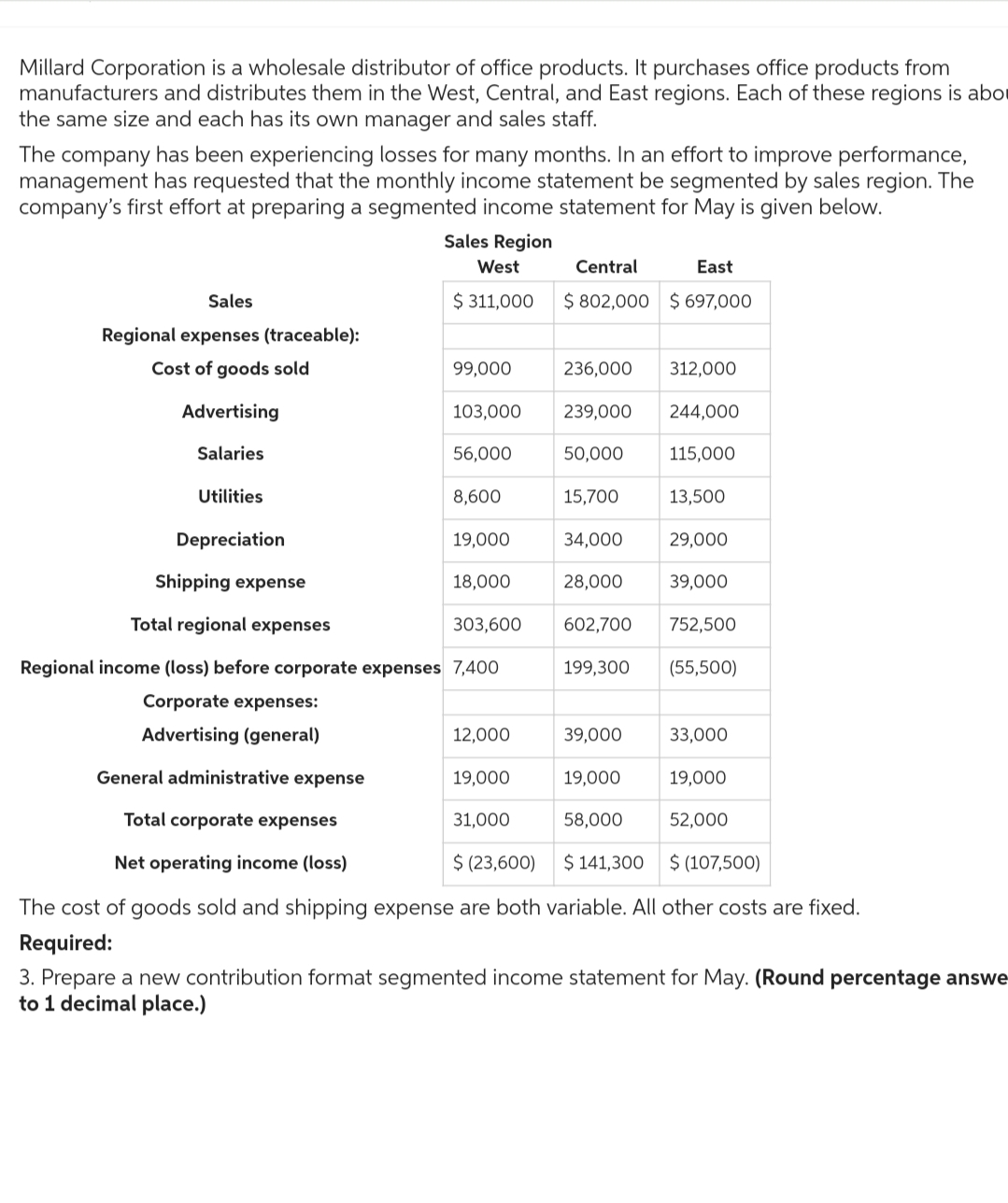 Millard Corporation is a wholesale distributor of office products. It purchases office products from
manufacturers and distributes them in the West, Central, and East regions. Each of these regions is abo
the same size and each has its own manager and sales staff.
The company has been experiencing losses for many months. In an effort to improve performance,
management has requested that the monthly income statement be segmented by sales region. The
company's first effort at preparing a segmented income statement for May is given below.
Sales Region
West
$ 311,000
Sales
Regional expenses (traceable):
Cost of goods sold
Advertising
Salaries
Utilities
Depreciation
99,000
103,000
56,000
8,600
19,000
Shipping expense
Total regional expenses
303,600
Regional income (loss) before corporate expenses 7,400
Corporate expenses:
Advertising (general)
18,000
12,000
Central
$ 802,000
19,000
31,000
236,000
239,000
50,000
15,700
34,000
28,000
602,700
39,000
East
$697,000
19,000
312,000
58,000
244,000
115,000
13,500
29,000
199,300 (55,500)
39,000
752,500
General administrative expense
Total corporate expenses
Net operating income (loss)
$ (23,600) $ 141,300 $ (107,500)
The cost of goods sold and shipping expense are both variable. All other costs are fixed.
Required:
3. Prepare a new contribution format segmented income statement for May. (Round percentage answe
to 1 decimal place.)
33,000
19,000
52,000