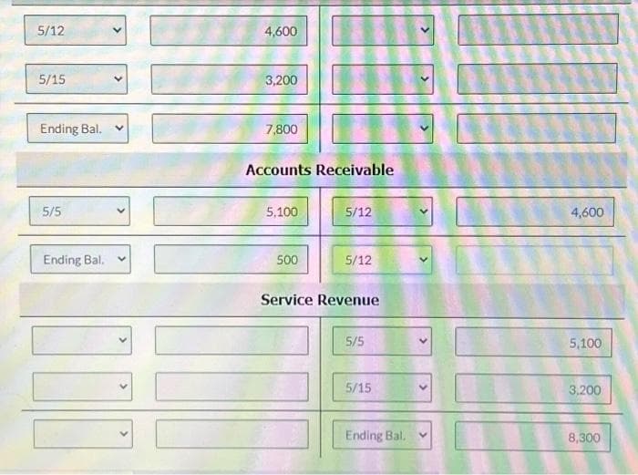 5/12
5/15
Ending Bal.
5/5
Ending Bal.
4,600
3,200
7,800
Accounts Receivable
5,100
500
5/12
5/12
Service Revenue
5/5
5/15
Ending Bal.
4,600
5,100
3,200
8,300