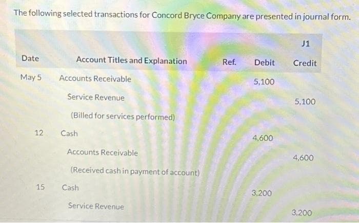 The following selected transactions for Concord Bryce Company are presented in journal form.
Date
May 5
Account Titles and Explanation
15
Accounts Receivable
Service Revenue
(Billed for services performed)
12 Cash
Accounts Receivable
(Received cash in payment of account)
Cash
Service Revenue
Ref.
Debit
5,100
4,600
3,200
J1
Credit
5,100
4,600
3,200