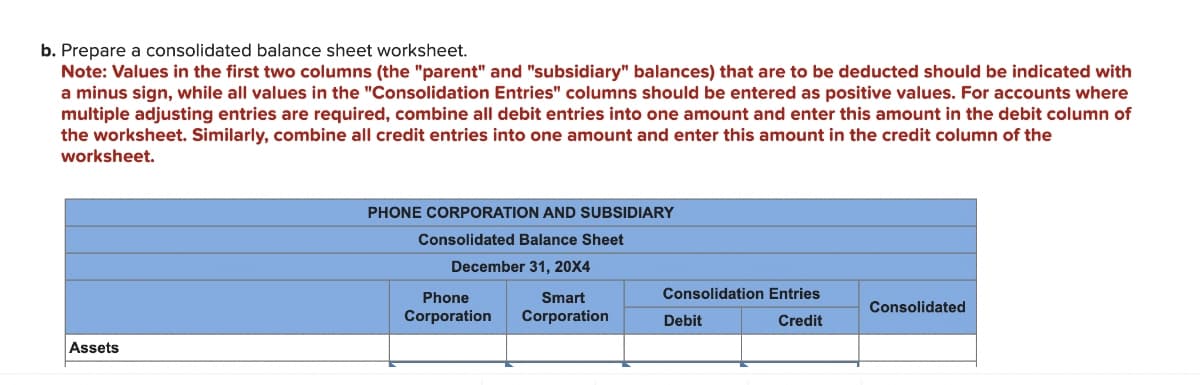 b. Prepare a consolidated balance sheet worksheet.
Note: Values in the first two columns (the "parent" and "subsidiary" balances) that are to be deducted should be indicated with
a minus sign, while all values in the "Consolidation Entries" columns should be entered as positive values. For accounts where
multiple adjusting entries are required, combine all debit entries into one amount and enter this amount in the debit column of
the worksheet. Similarly, combine all credit entries into one amount and enter this amount in the credit column of the
worksheet.
Assets
PHONE CORPORATION AND SUBSIDIARY
Consolidated Balance Sheet
December 31, 20X4
Phone
Smart
Corporation Corporation
Consolidation Entries
Credit
Debit
Consolidated