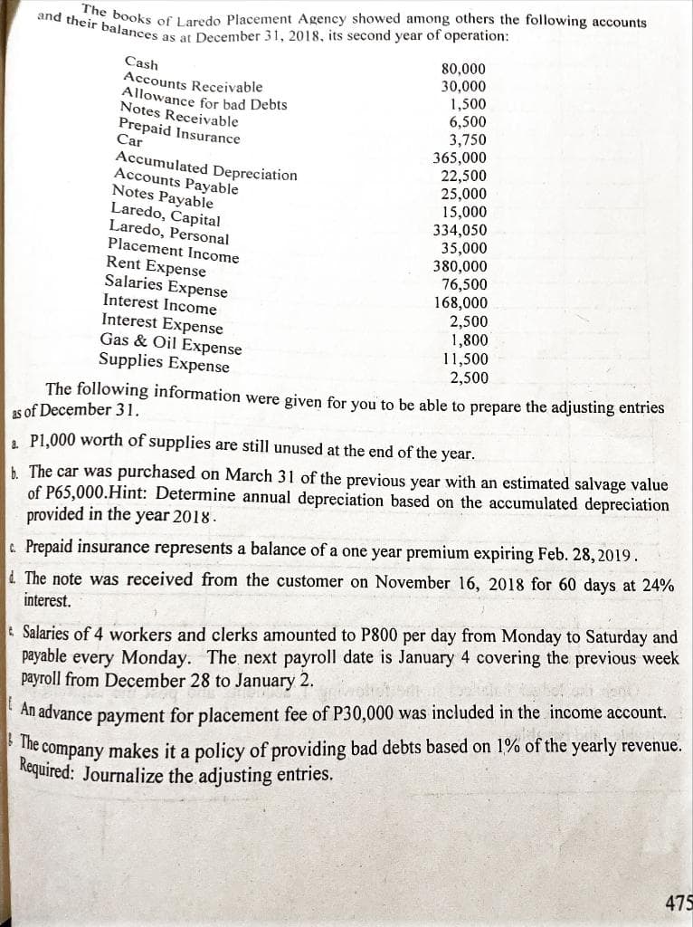 The books of Laredo Placement Agency showed among others the following accounts
and their balances as at December 31, 2018, its second year of operation:
Cash
Accounts Receivable
Allowance for bad Debts
Notes Receivable
Prepaid Insurance
Car
Accumulated Depreciation
Accounts Payable
Notes Payable
Laredo, Capital
Laredo, Personal
Placement Income
Rent Expense
Salaries Expense
Interest Income
Interest Expense
Gas & Oil Expense
Supplies Expense
80,000
30,000
1,500
6,500
3,750
365,000
22,500
25,000
15,000
334,050
35,000
380,000
76,500
168,000
2,500
1,800
11,500
2,500
The following information were given for you to be able to prepare the adjusting entries
as of December 31.
a. P1,000 worth of supplies are still unused at the end of the year.
b. The car was purchased on March 31 of the previous year with an estimated salvage value
of P65,000.Hint: Determine annual depreciation based on the accumulated depreciation
provided in the year 2018.
c. Prepaid insurance represents a balance of a one year premium expiring Feb. 28, 2019.
d. The note was received from the customer on November 16, 2018 for 60 days at 24%
interest.
t. Salaries of 4 workers and clerks amounted to P800 per day from Monday to Saturday and
payable every Monday. The next payroll date is January 4 covering the previous week
payroll from December 28 to January 2.
An advance payment for placement fee of P30,000 was included in the income account.
The
company
makes it a policy of providing bad debts based on 1% of the yearly revenue.
Required: Journalize the adjusting entries.
475