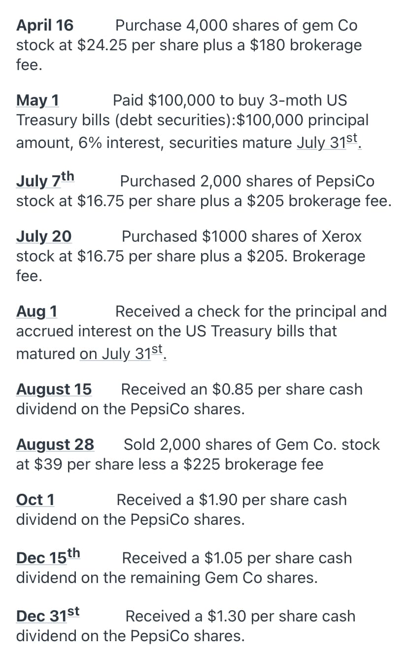 Purchase 4,000 shares of gem Co
April 16
stock at $24.25 per share plus a $180 brokerage
fee.
May 1
Treasury bills (debt securities):$100,000 principal
Paid $100,000 to buy 3-moth US
amount, 6% interest, securities mature July 31st.
July 7th
stock at $16.75 per share plus a $205 brokerage fee.
Purchased 2,000 shares of PepsiCo
July 20
stock at $16.75 per share plus a $205. Brokerage
Purchased $1000 shares of Xerox
fee.
Received a check for the principal and
Aug 1
accrued interest on the US Treasury bills that
matured on July 31st.
August 15
dividend on the PepsiCo shares.
Received an $0.85 per share cash
August 28
at $39 per share less a $225 brokerage fee
Sold 2,000 shares of Gem Co. stock
Oct 1
dividend on the PepsiCo shares.
Received a $1.90 per share cash
Dec 15th
dividend on the remaining Gem Co shares.
Received a $1.05 per share cash
Dec 31st
dividend on the PepsiCo shares.
Received a $1.30 per share cash
