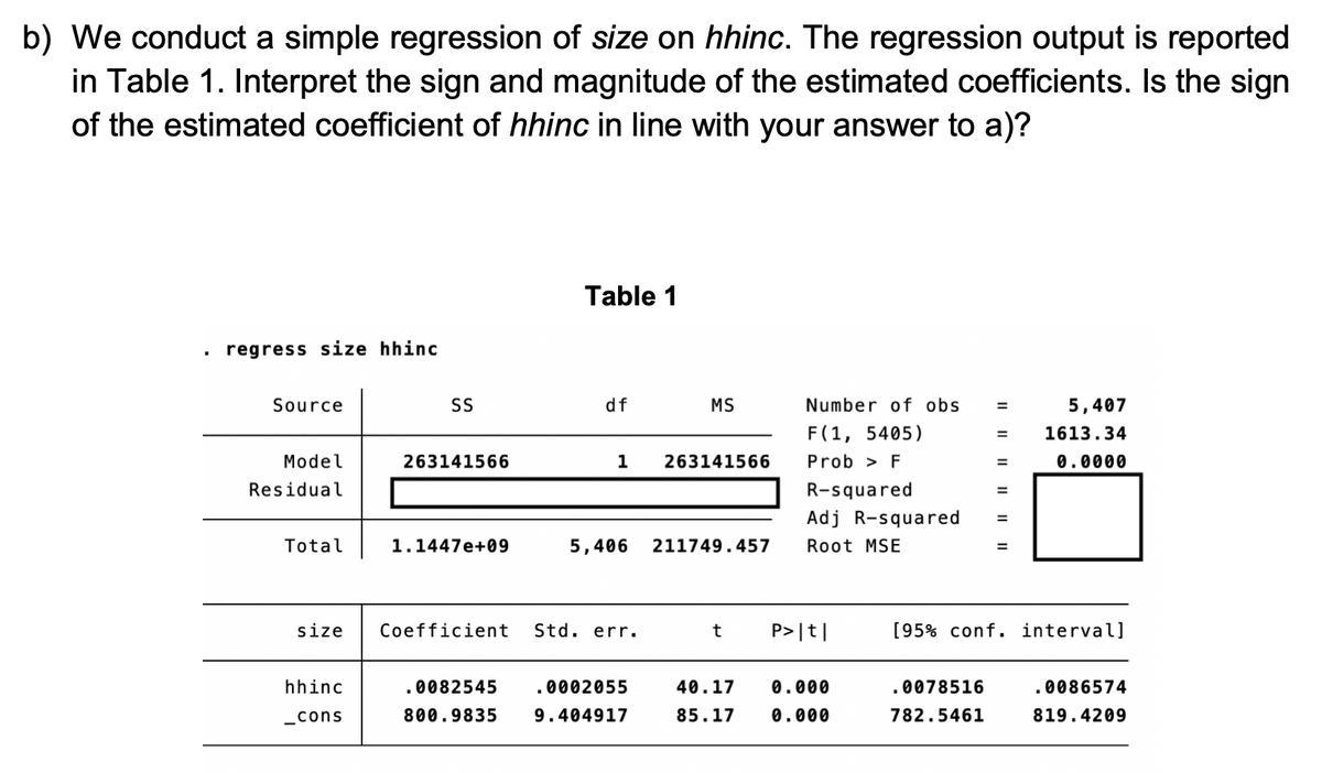 b) We conduct a simple regression of size on hhinc. The regression output is reported
in Table 1. Interpret the sign and magnitude of the estimated coefficients. Is the sign
of the estimated coefficient of hhinc in line with your answer to a)?
Table 1
regress size hhinc
Source
SS
df
MS
Number of obs
5,407
F(1, 5405)
1613.34
Model
263141566
1
263141566
Prob > F
0.0000
Residual
R-squared
%3D
Adj R-squared
%3D
Total
1.1447e+09
5,406
211749.457
Root MSE
size
Coefficient
Std. err.
P> |t|
[95% conf. interval]
hhinc
.0082545
.0002055
40.17
0.000
.0078516
.0086574
_cons
800.9835
9.404917
85.17
0.000
782.5461
819.4209
