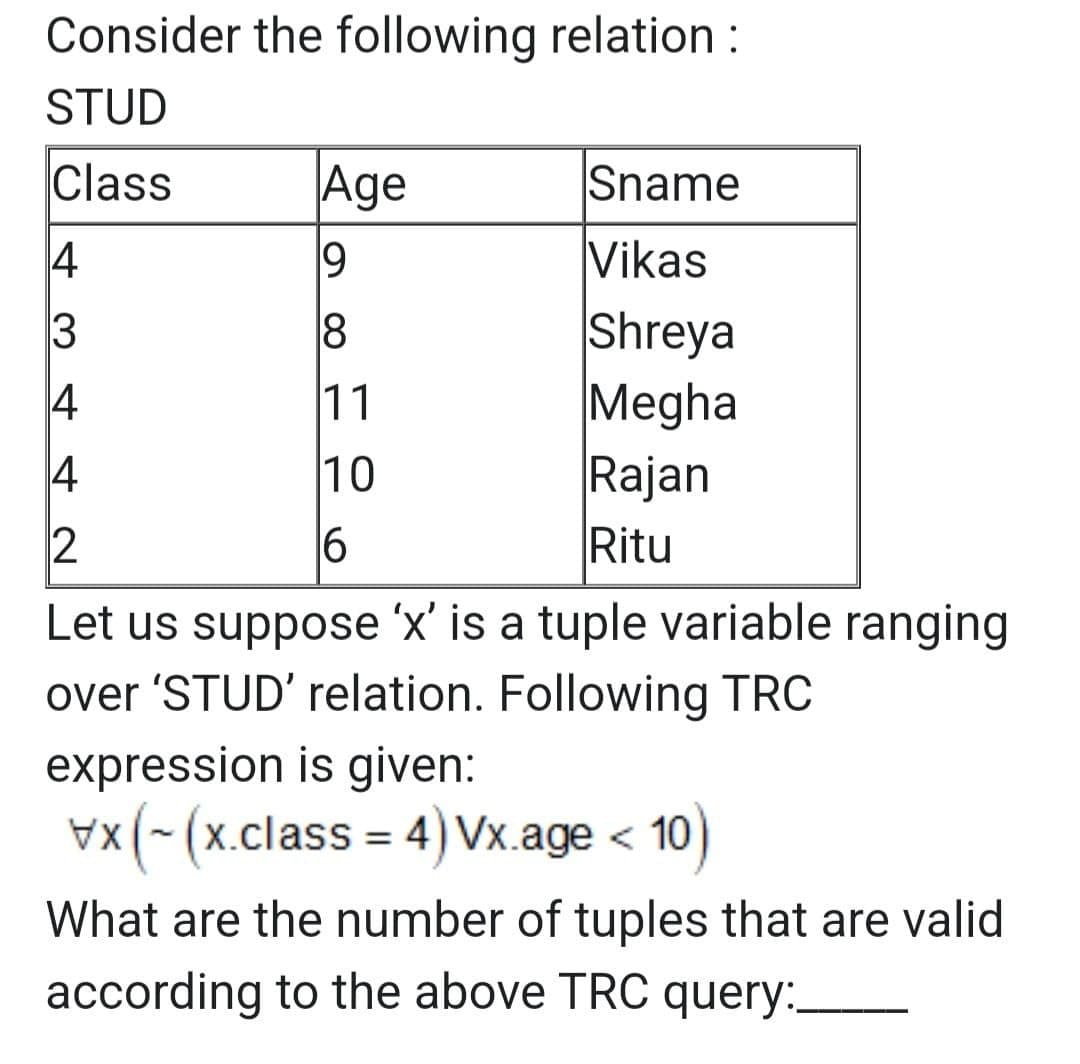 Consider the following relation :
STUD
Class
4
3
4
4
2
Age
19
18
11
10
6
Sname
Vikas
Shreya
Megha
Rajan
Ritu
Let us suppose 'x' is a tuple variable ranging
over 'STUD' relation. Following TRC
expression is given:
vx(~(x.class = 4) Vx.age < 10)
What are the number of tuples that are valid
according to the above TRC query: