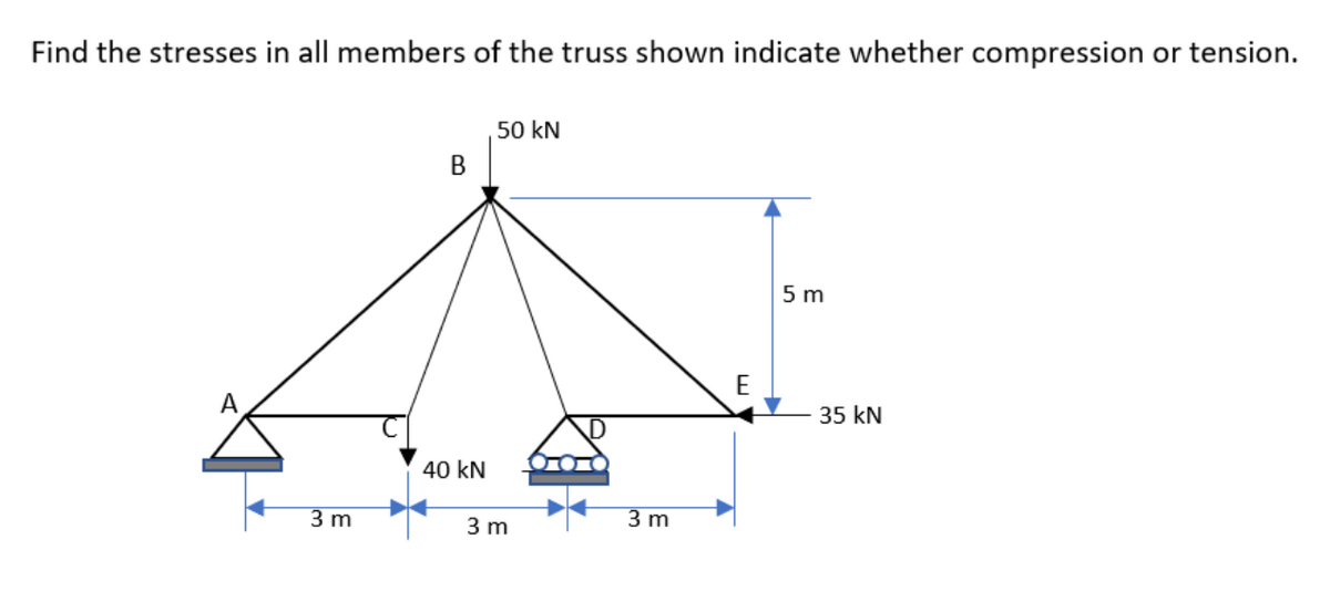 Find the stresses in all members of the truss shown indicate whether compression or tension.
50 kN
B
5 m
A
40 kN
3 m
3 m
3 m
E
35 kN